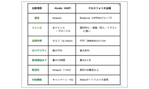 Kindleとクロスフォリオ出版の比較表