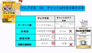 テレアポ本　VS　chatGPT本の分析の表