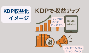 Kindle出版の収益化の仕組画像