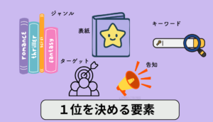 電子書籍の新着1位を決める要素