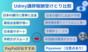 Udemy報酬受け取り方法の比較　ペイパル対ペイオニア