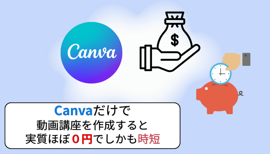 Canva無料プランで動画講座を0円・時短で作成できることを表すイラスト