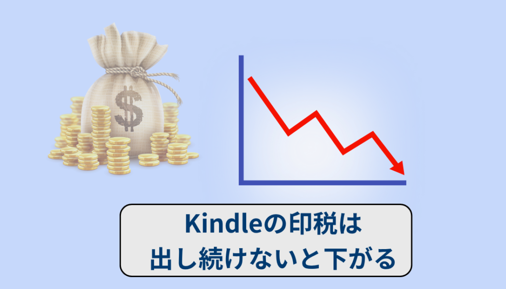 Kindle印税は出し続けないと下がる一方