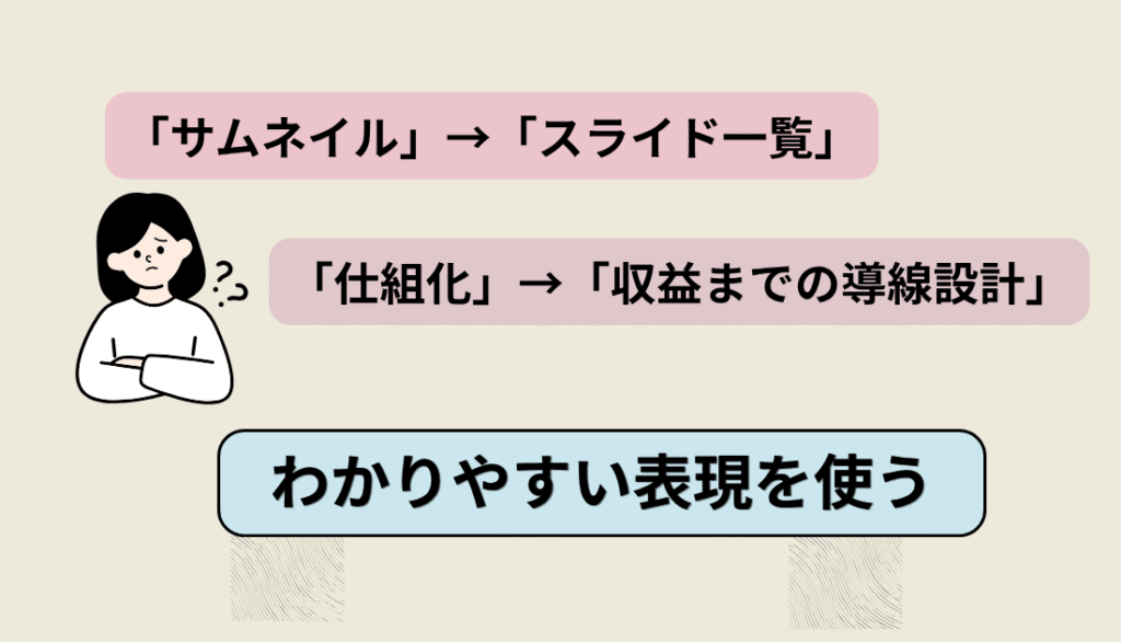 専門用語はわかりやすく説明