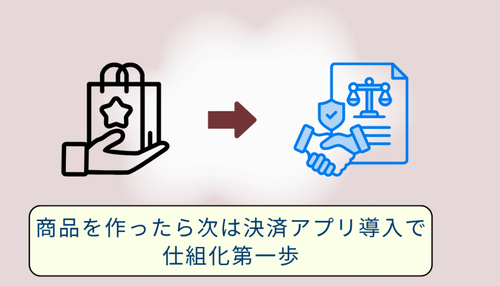 商品の次は決済を導入
