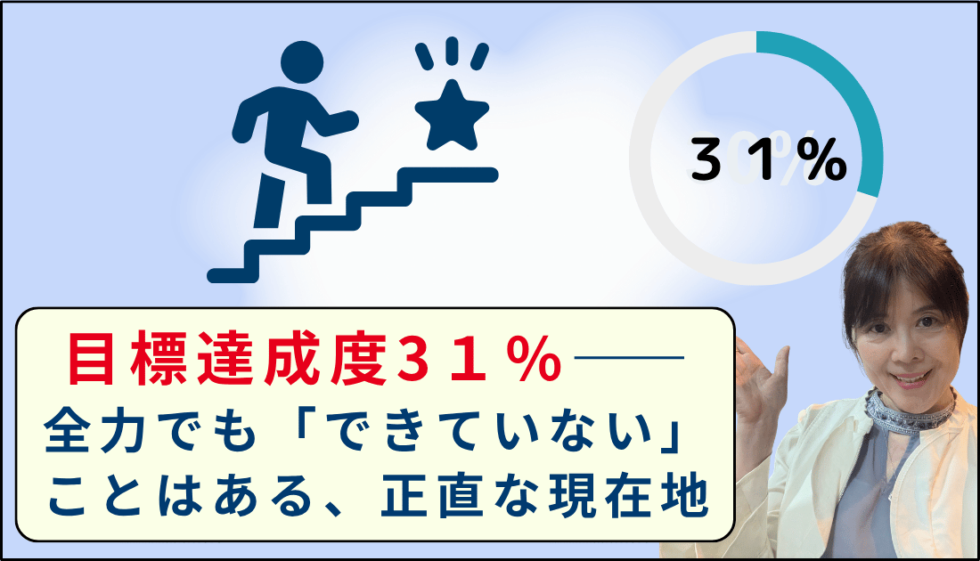 目標達成31%