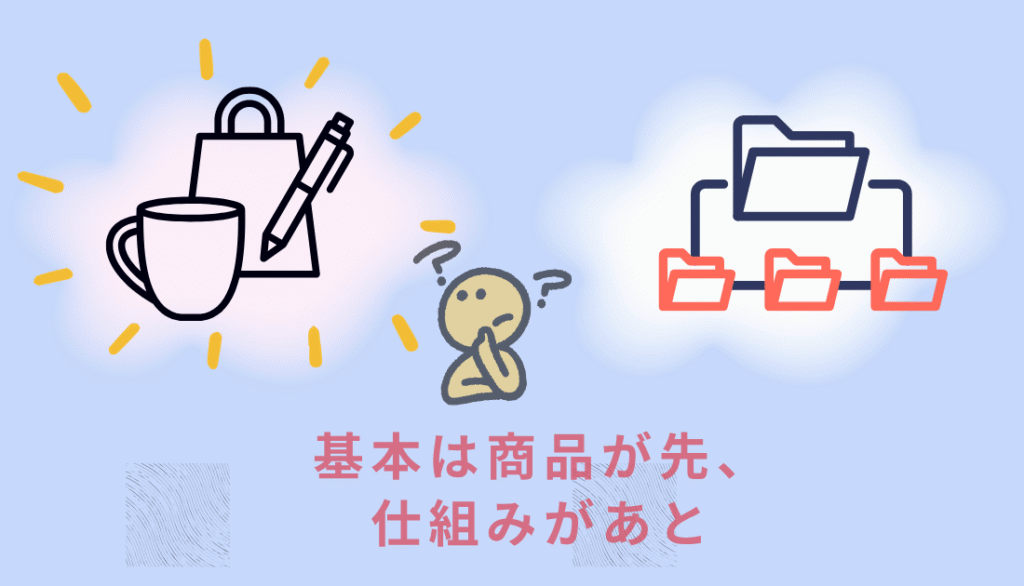 商品が先仕組はあとからが基本