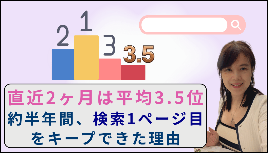 直近2か月平均3.5位約半年で検索1ページ目