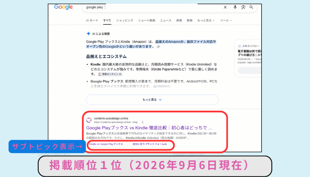 サブトピックのある一位上位表示