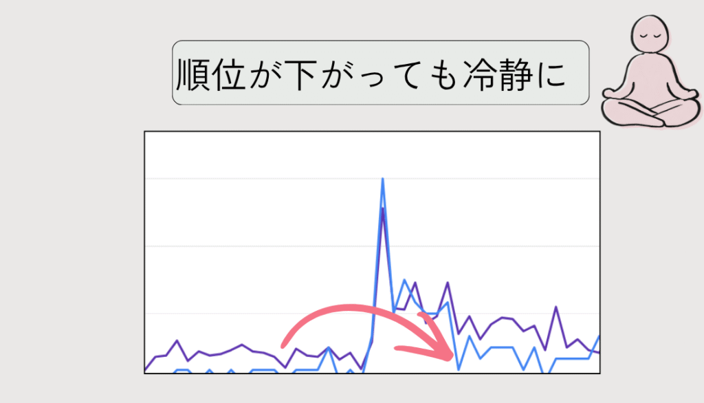 順位が下がった日でも冷静