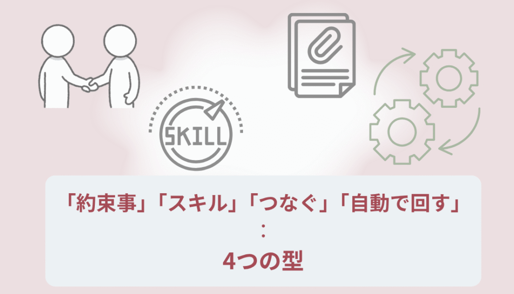 仕組み化の４つの型