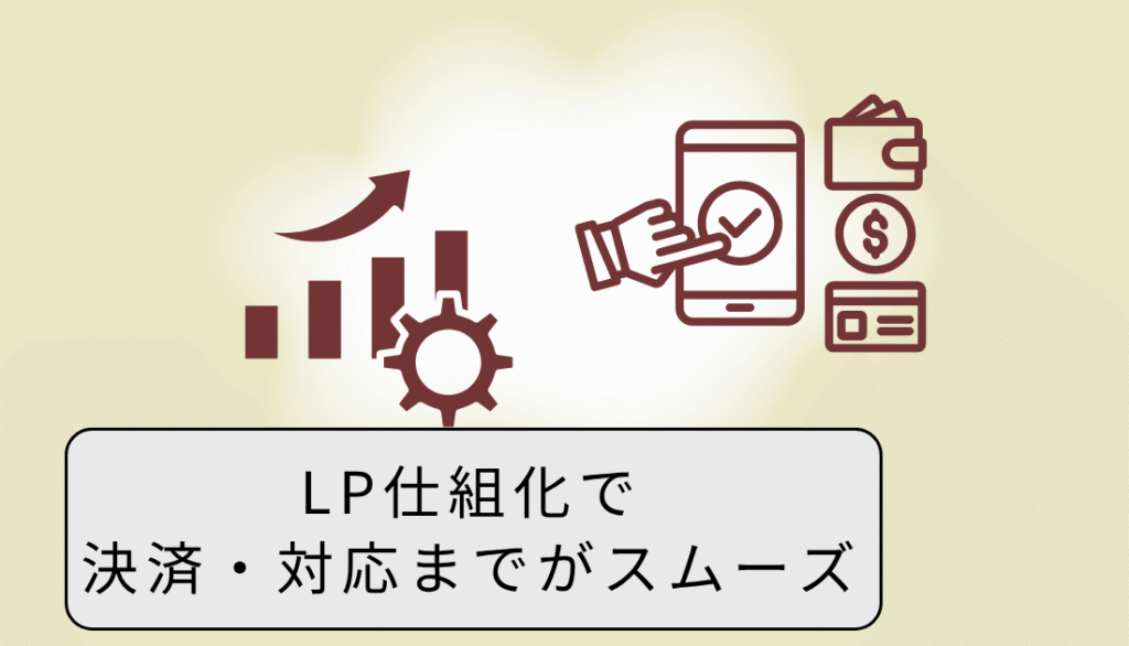 仕組化で購入・応までスムーズ