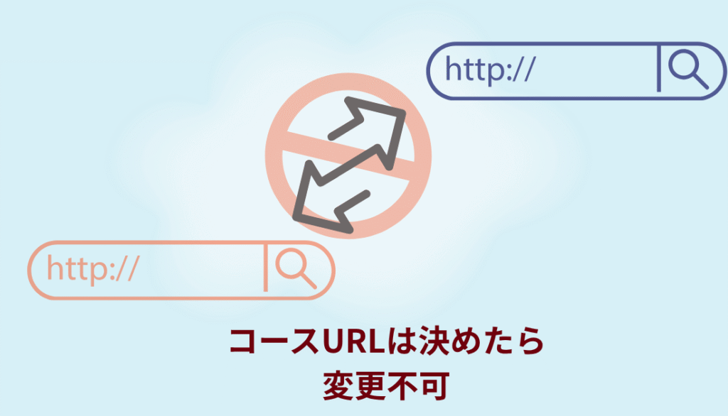 コースのURLは変更できない図