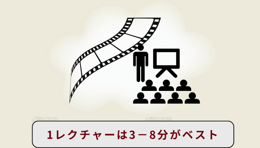 1レクcy－は3－8分前後